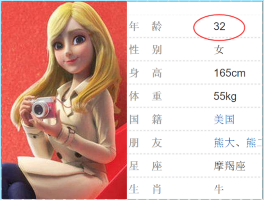 熊出没中五大美女的年龄,赵琳16岁,贝丝竟然有32岁,而她是个谜