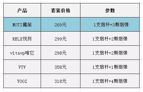 魔笛moti大满足套装首发丨市面首款新手0纠结电子烟之选
