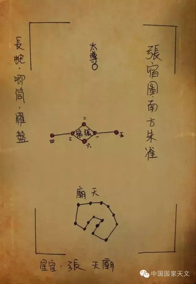 被认为是朱雀的翅膀,《史记天官书》中认为翼宿主远客,《晋书天文志》