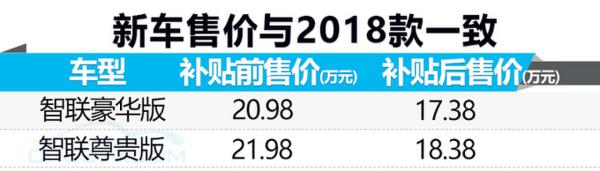 三菱电动SUV增配不加价 一次能跑600km你会买吗？