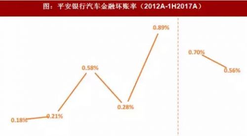 二手车，新车，政策，汽车后市场,汽车金融