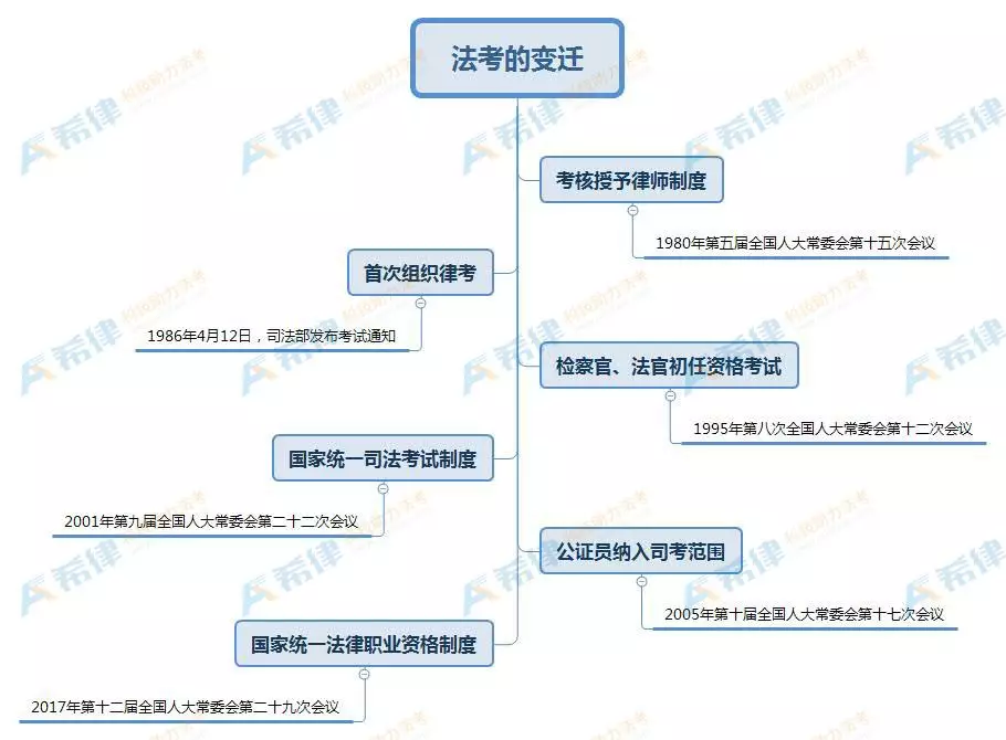 拒绝遗忘—24法硕主观题高效记背方法论