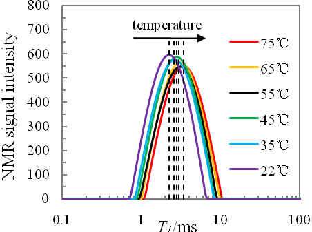 武汉岩土所核磁共振技术探测方法与应用研究获进展