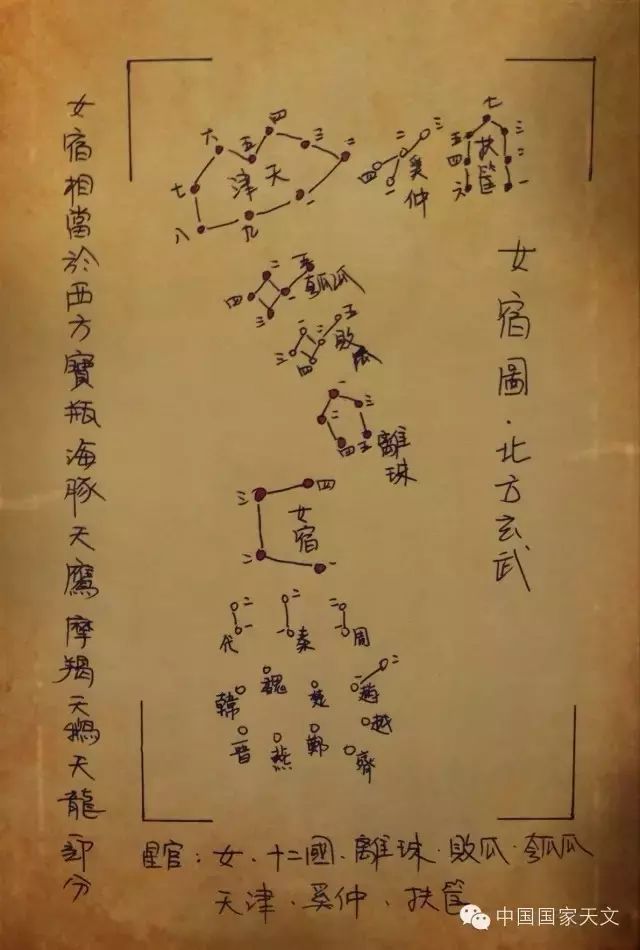 "二十八宿"原来是这么回事|白虎|玄武|星宿_新浪新闻
