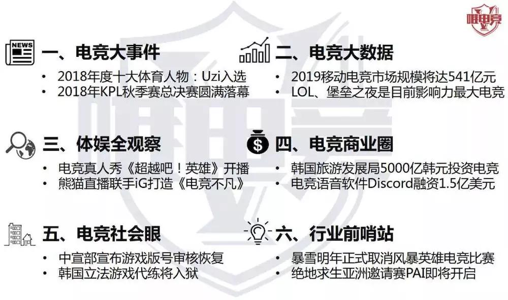 电竞行业报告·12月刊丨2019移动电竞市场预