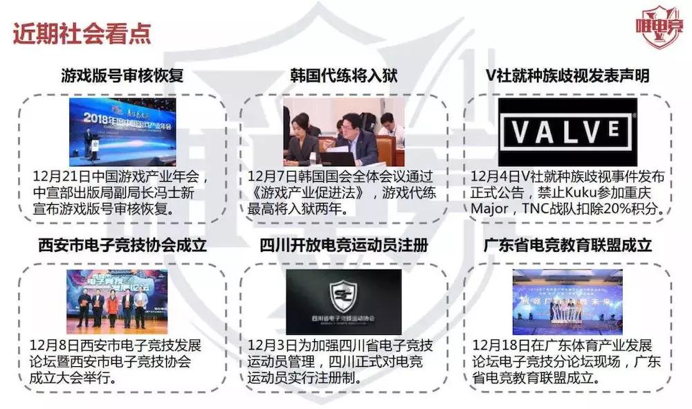 电竞行业报告·12月刊丨2019移动电竞市场预