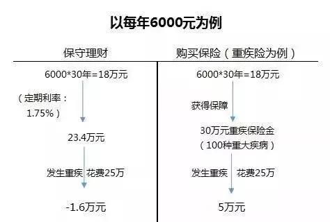 保險財經杜漢英t型圖解讀保險