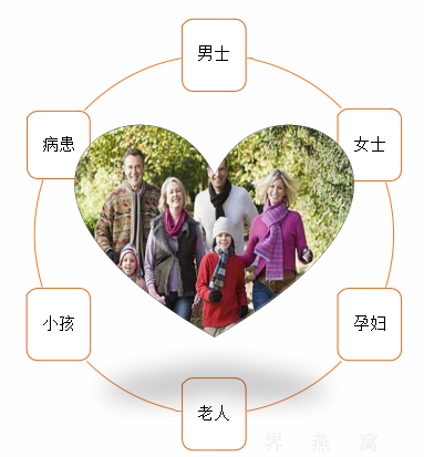 上品官燕让你明天更好