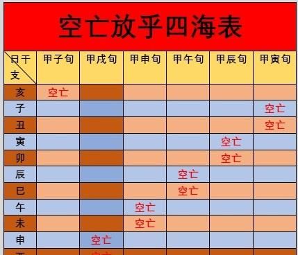 放乎四海：图示详解八字命理基础知识天乙贵人等常见神煞判断方法