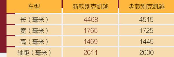 一代神车换新颜 别克凯越新老对比