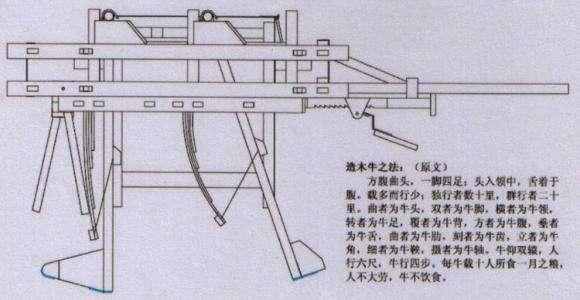 诸葛亮发明的木牛流马,到底是什么东西?