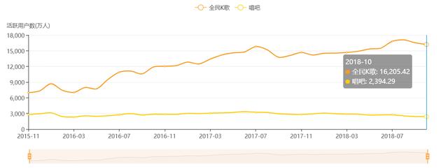 资料来源:QUESTMOBILE,华盛证券