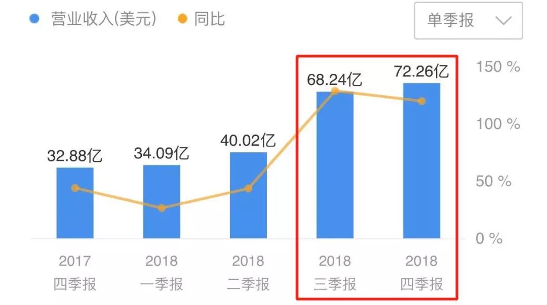 被控“藐视法庭”，特斯拉大降价，马斯克还有多少奇迹？