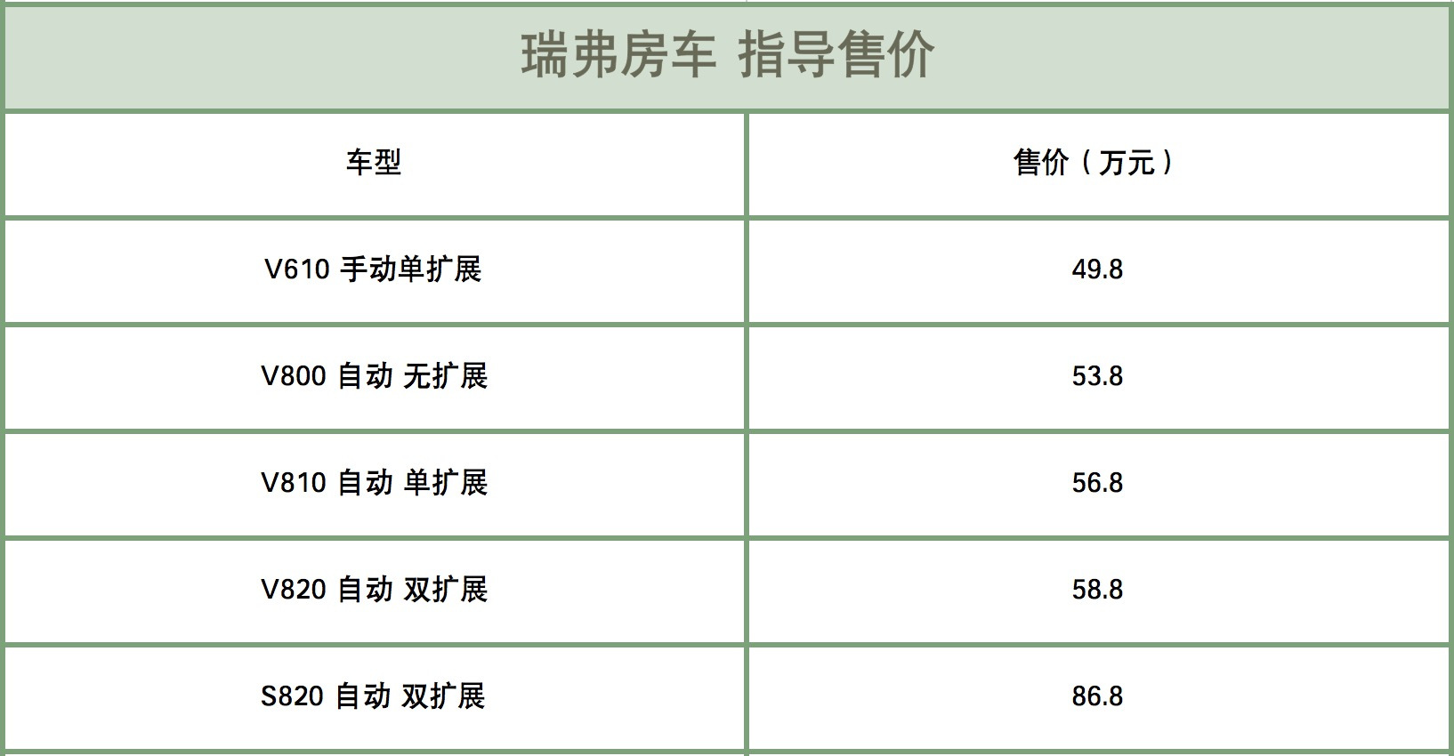 新合资房车品牌——瑞弗品牌发布 5款车型售49.80万起