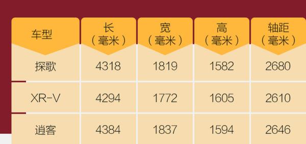 这才是年轻人该买的四驱SUV 试驾一汽-大众探歌