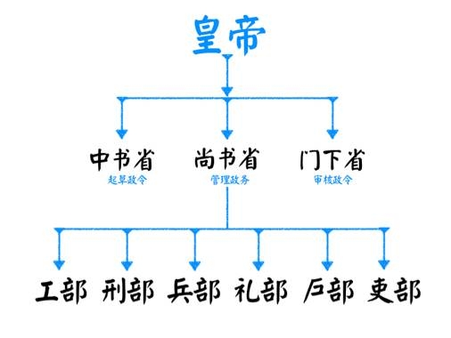 从太守到宰相:最全中国古代官职常识|长官|秦汉|官职_新浪新闻