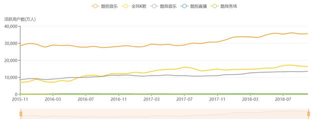 资料来源:QUESTMOBILE,华盛证券