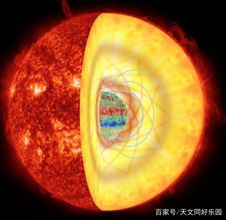 太阳为什么会发光?为什么说地球终有一天会回到太阳中去?|引力|地球|发光_新浪新闻