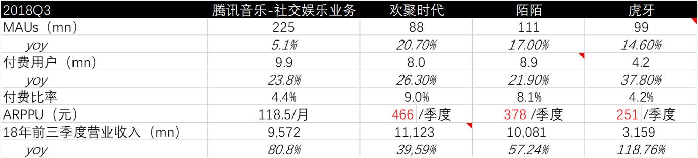 资料来源:彭博,华盛证券