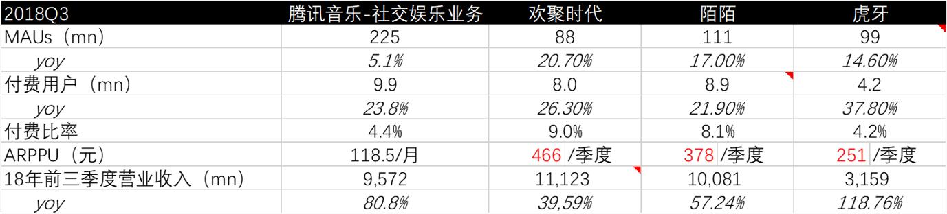 资料来源：彭博，华盛证券