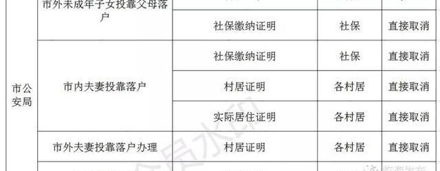 临海打造“无证明城市”！第一批126件取消清单