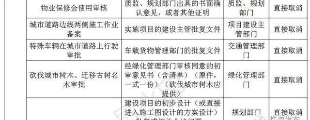 临海打造“无证明城市”！第一批126件取消清单