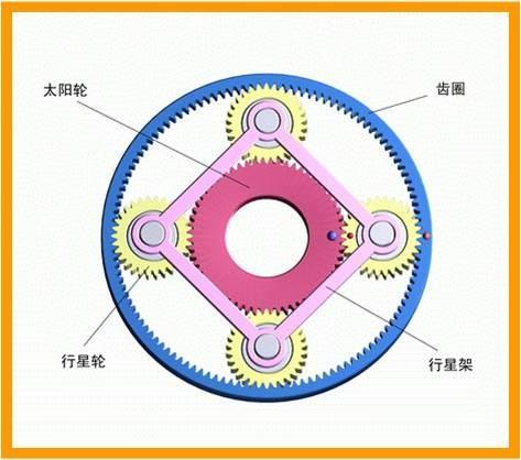 自动变速箱中行星齿轮机构的传动比如何计算？ 新浪汽车 