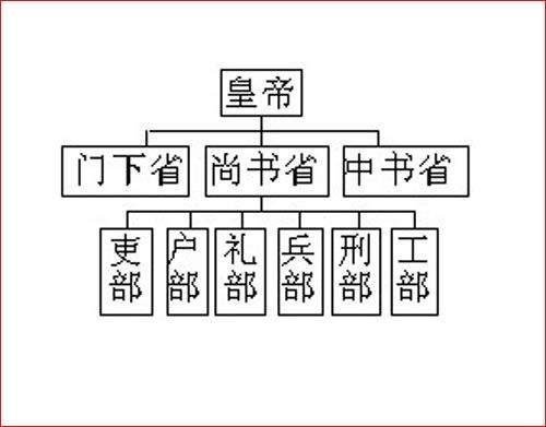 清朝六部长官和总督到底谁的权力更大?你选当六部长官还是总督?