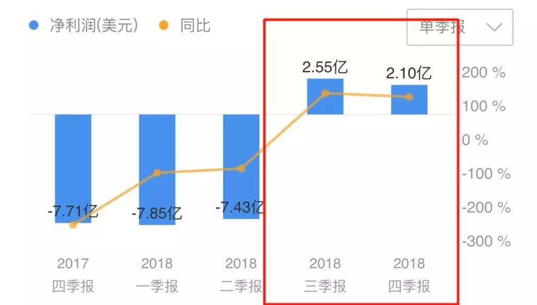 被控“藐视法庭”，特斯拉大降价，马斯克还有多少奇迹？