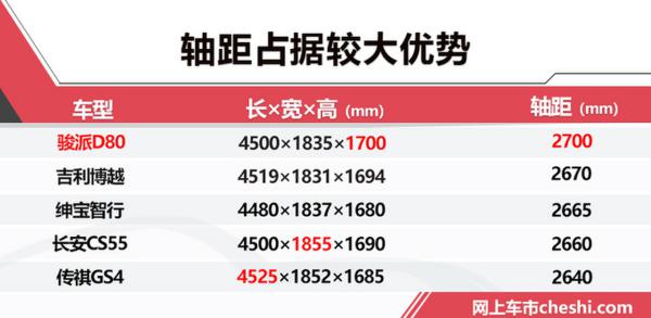 搭1.2T引擎 骏派全新SUV值不值？