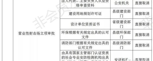 临海打造“无证明城市”！第一批126件取消清单
