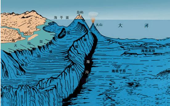 探测器下潜到马里亚纳海沟底部,地球最深处,他们发现了什么?