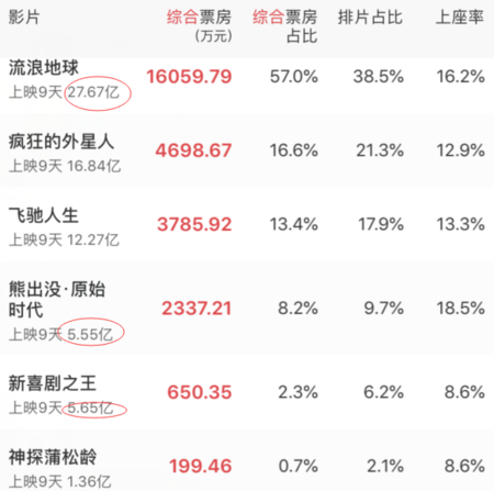 新片票房口碑失利周星驰亲证出演功夫2能否和达叔合体