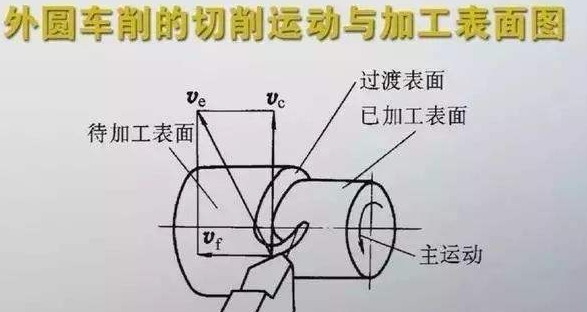 机械加工中切断和切槽时的切削用量计算