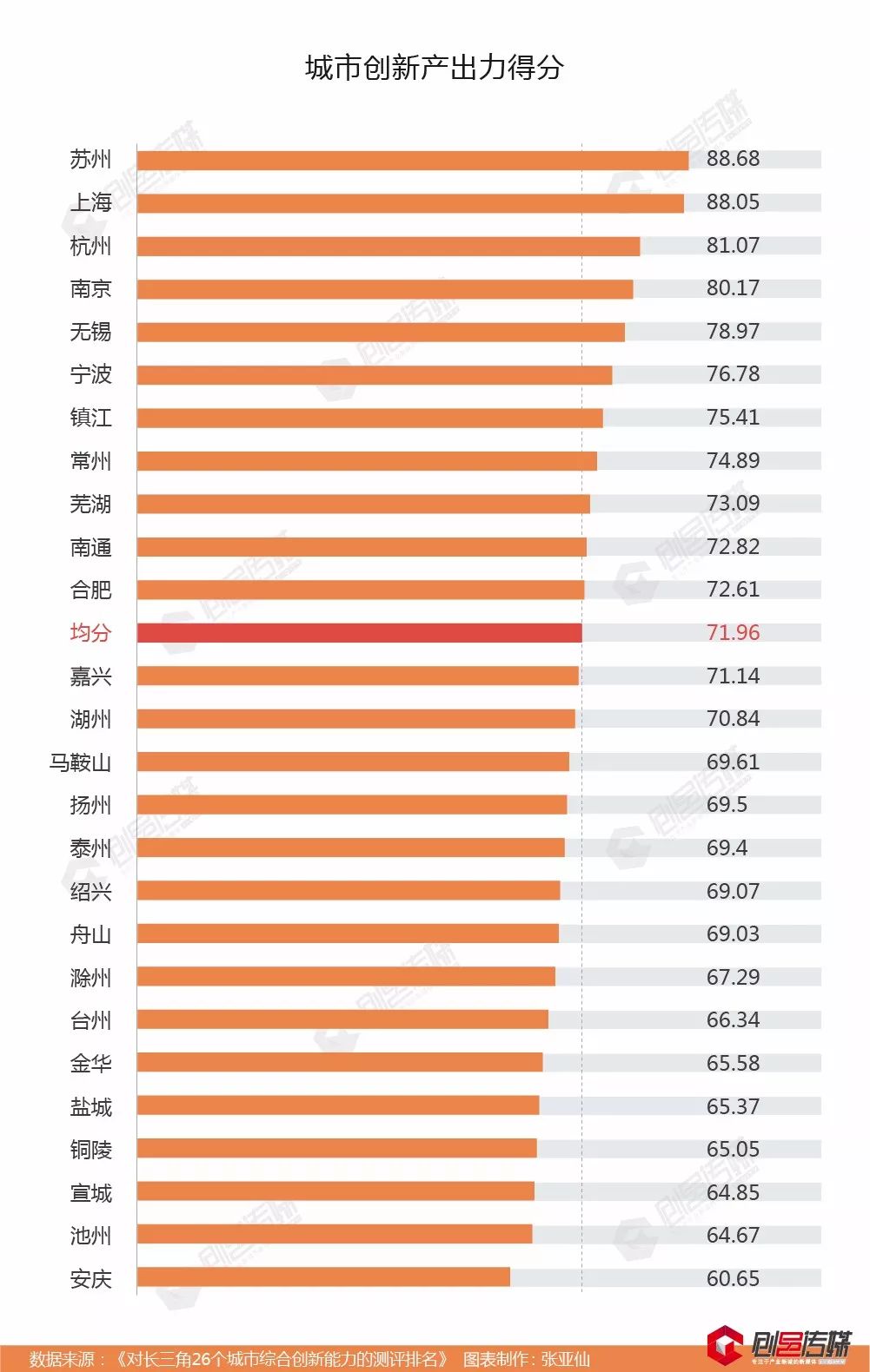 中国最强城市群之一,长三角哪些城市创新能力