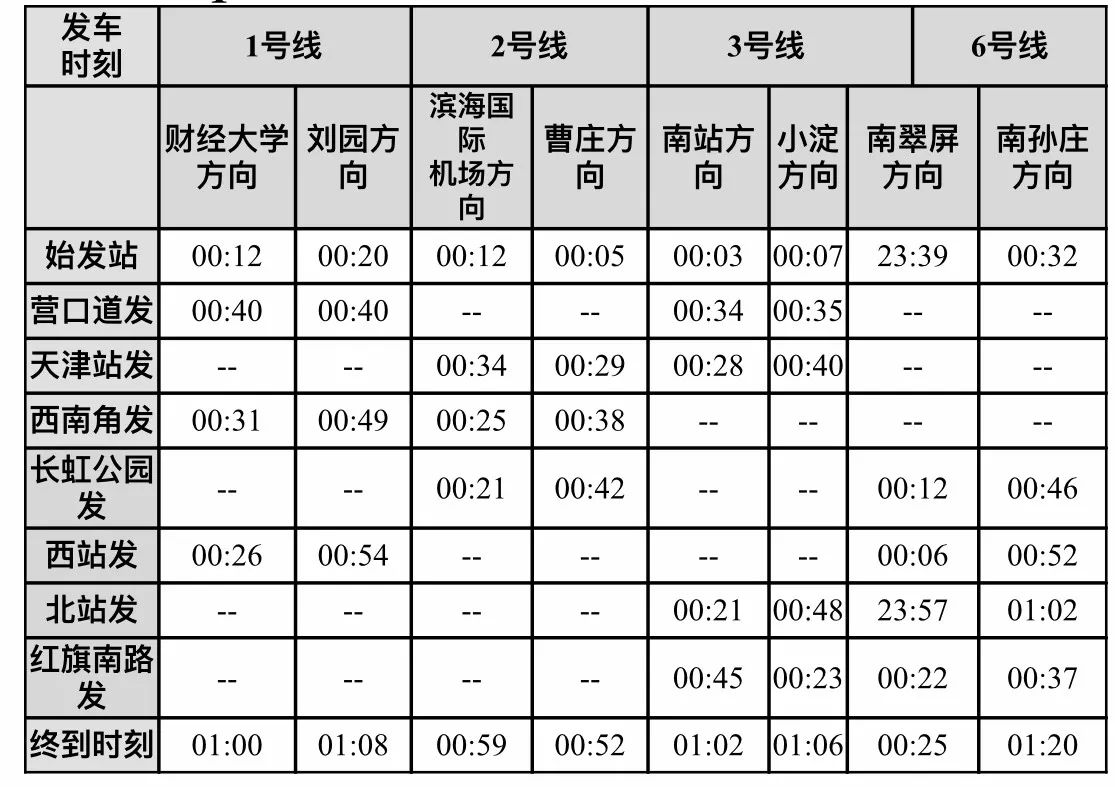 【扩散】平安夜地铁轻轨延长运营时间 营口道站16时起"只出不进"