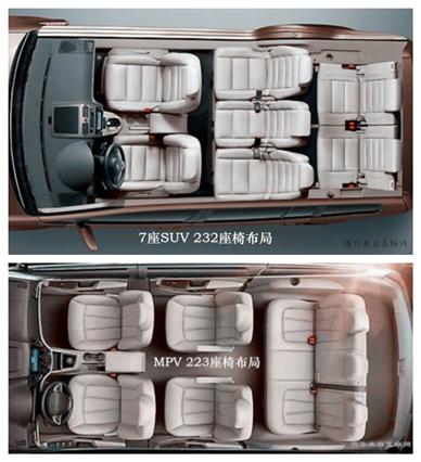 [转帖]买7座汽车SUV还是MPV好？区别看过您就知道该选谁