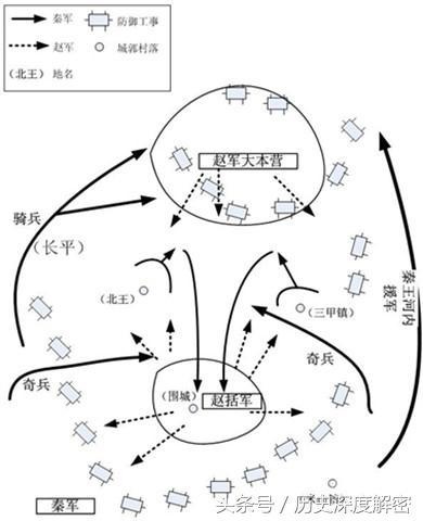 玄机重重的长平之战,用史实再现战国当时的尔虞我诈|白起|赵国|秦国