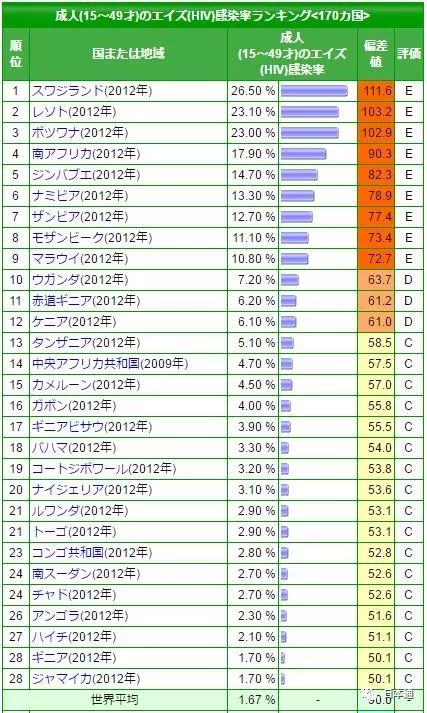 性文化盛行的日本 为什么艾滋病却那么少 手机新浪网