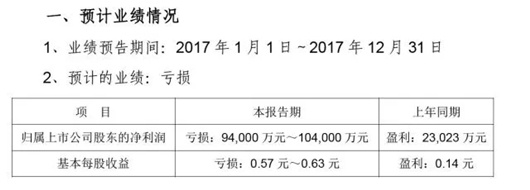 中国车企2017年业绩盘点：单车利润最高仅为丰田一半