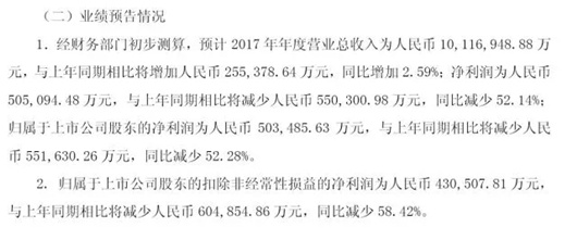 中国车企2017年业绩盘点：单车利润最高仅为丰田一半