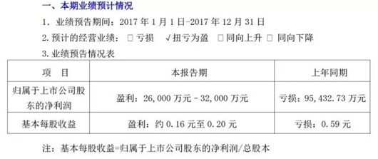 中国车企2017年业绩盘点：单车利润最高仅为丰田一半