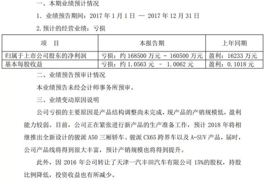 中国车企2017年业绩盘点：单车利润最高仅为丰田一半