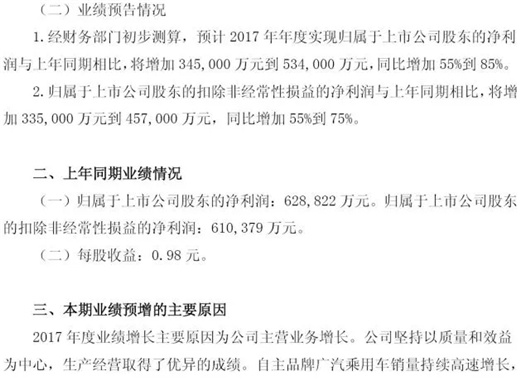 中国车企2017年业绩盘点：单车利润最高仅为丰田一半