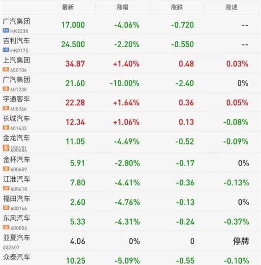 中国车企2017年业绩盘点：单车利润最高仅为丰田一半