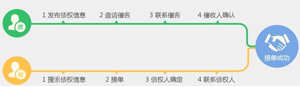 和老赖的催收话术