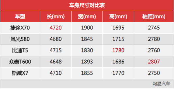 进军中型SUV市场 网易汽车实拍捷途X70