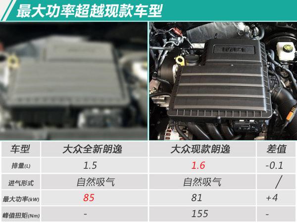 取消1.6L发动机！上汽大众全新朗逸动力大提升