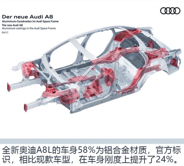 这辆车的智商已经超过你了！实拍全新奥迪A8L