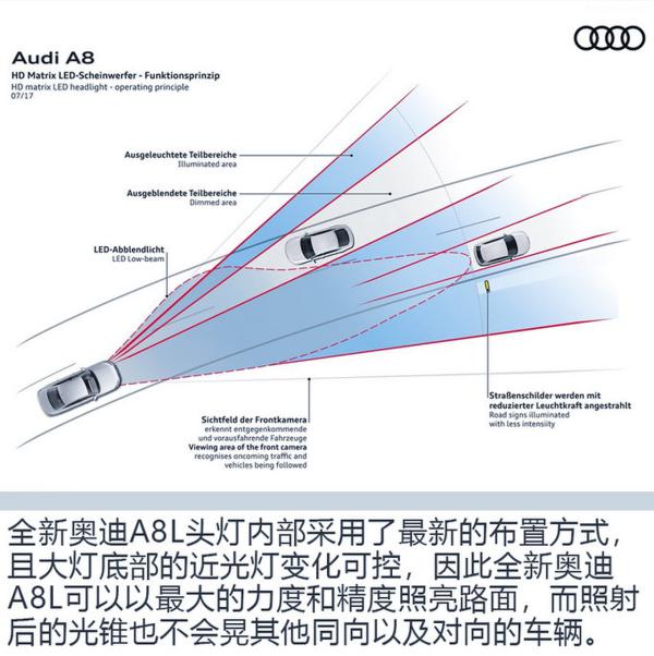 这辆车的智商已经超过你了！实拍全新奥迪A8L